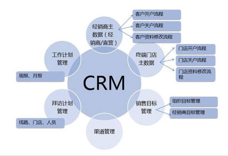 企业网站建设：现代商业不可或缺的新名片